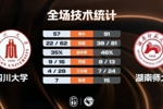 🏀CUBAL女篮-湖南师大大胜四川大学 沈思榆29分 杨婕20+6
