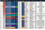 26年中国足球比赛现场观众人数排行榜,苏超南京主场2-1常州排第6