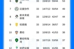 最后一轮定冠军！沙特联积分榜：胜利83分排榜首，新月81分第二