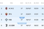 意甲收官战极端情况！争欧冠4队若同分，则米兰、科莫获欧冠资格